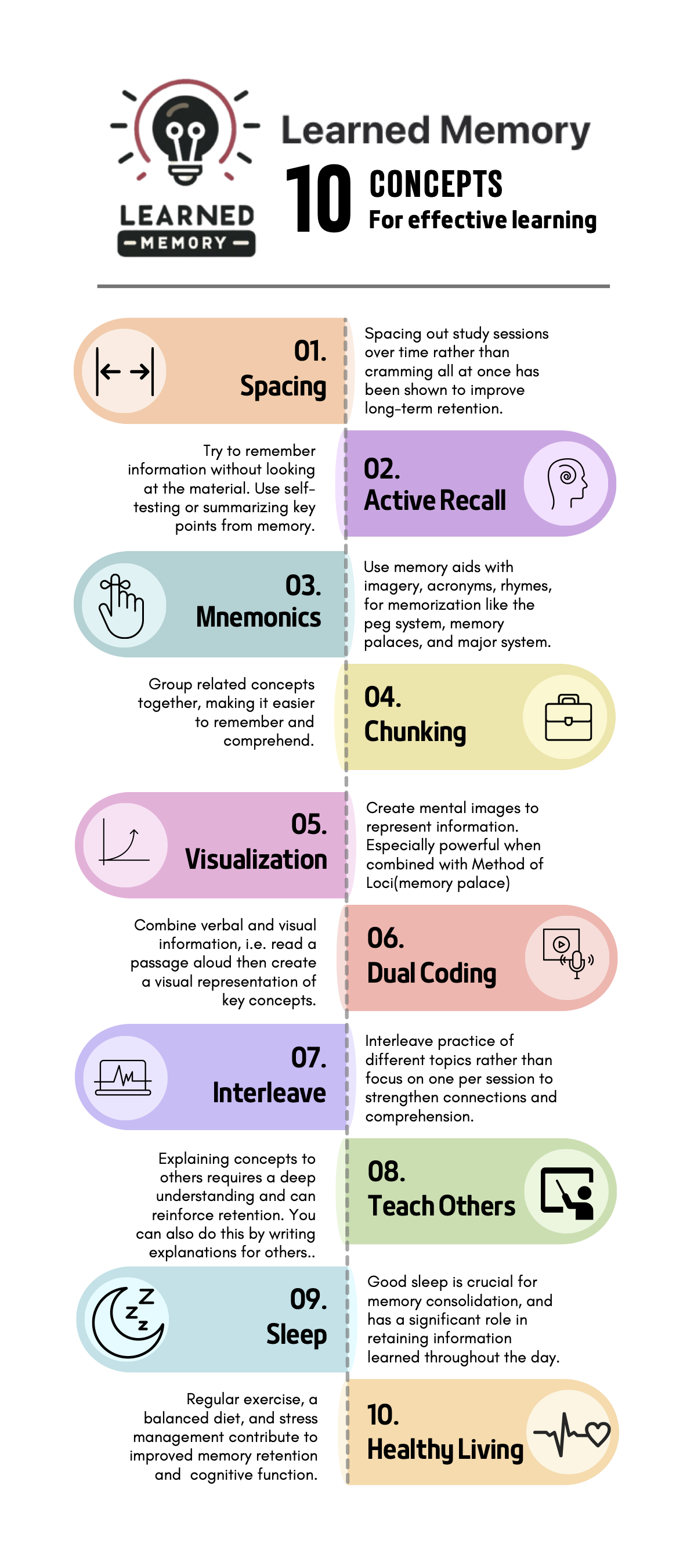 Ten Concepts for Effective Learning Infographic